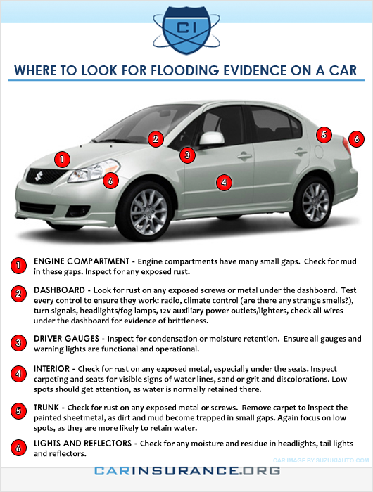 Where to look for flooding evidence on a car