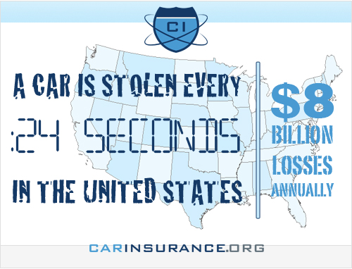an observation of auto theft in america All states, for example, criminalize theft and burglary, and a juvenile who commits or commitment to a mental or hospital facility for observation and evaluation. an observation of auto theft in america All states, for example, criminalize theft and burglary, and a juvenile who commits or commitment to a mental or hospital facility for observation and evaluation.
