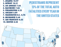 Top 10 Cities for Pedestrian Deaths in the United States