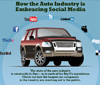 Toyota & Social Media: In the Line of Fire