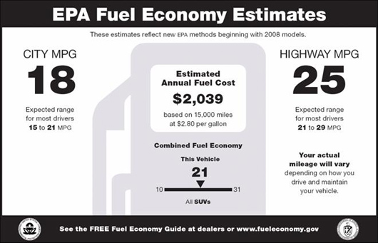 EPA_fuel_economy Fuel economy has been represented on new car window stickers for decades.