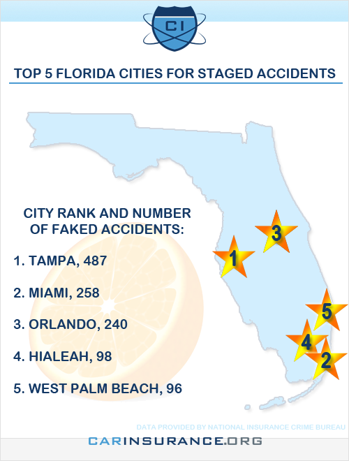 Top Five Cities for Car Insurance Fraud in Florida
