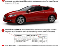 Gap Insurance: One Way to Avoid a Financial Time Bomb