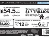 Automakers and Obama Administration Agree to 54.5 MPG Standard