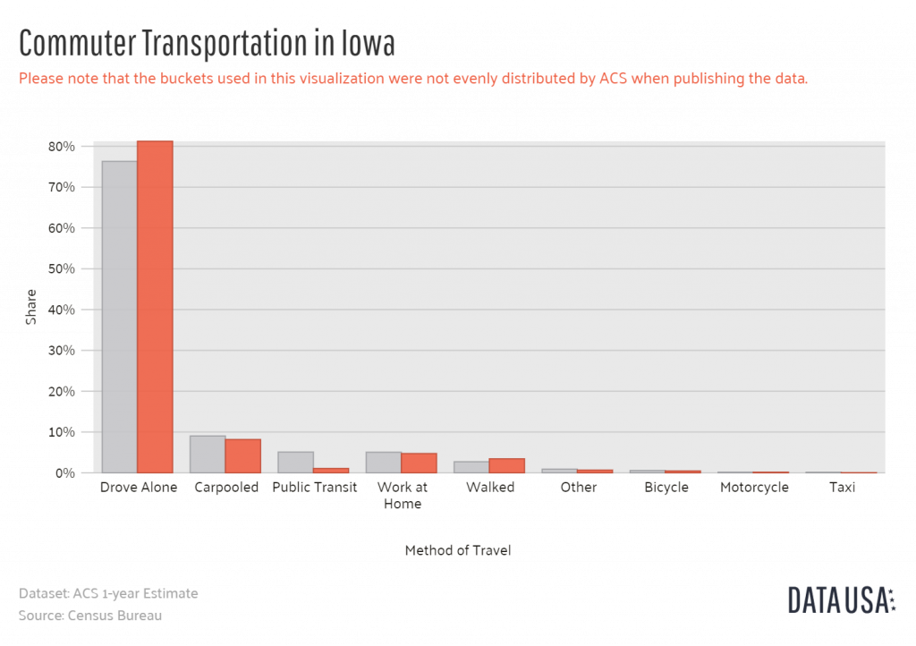 Iowa commuter transportation