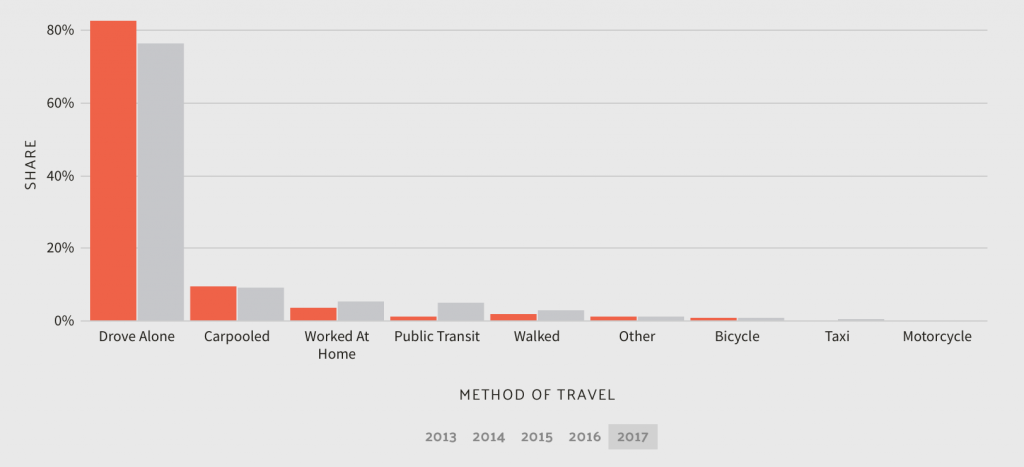 Commuter transportation for Louisiana 