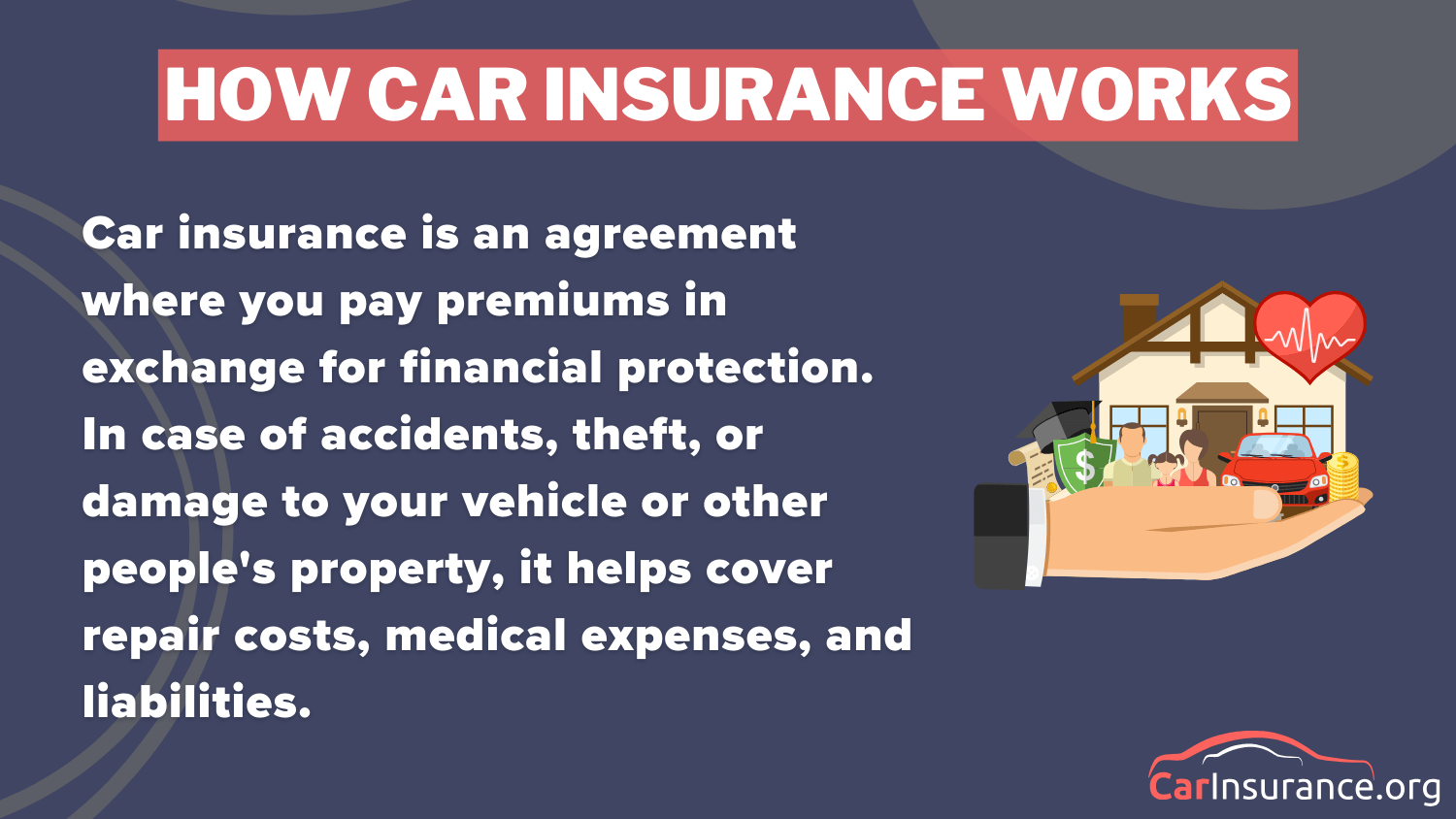 How Car Insurance Works Definition Card: Best Car Insurance in Kansas