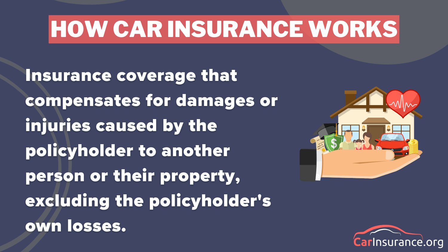 Definition card: how car insurance works