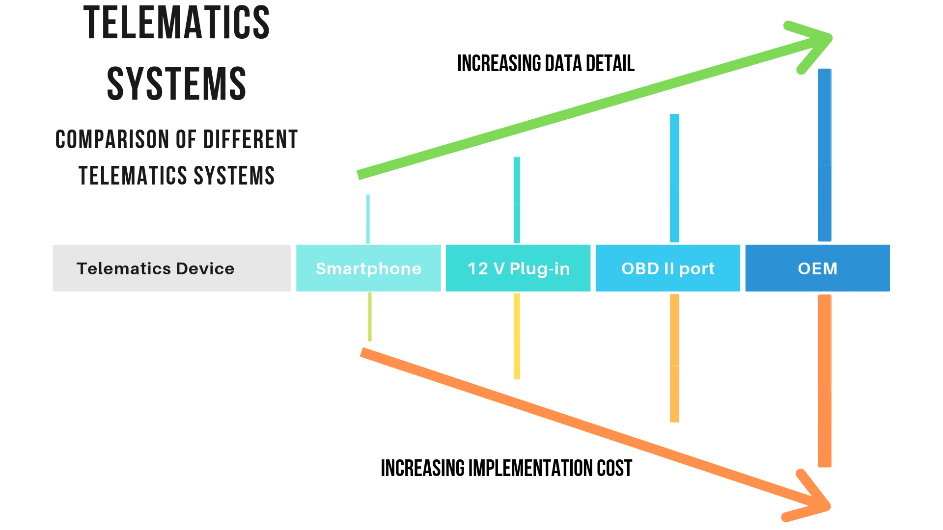 Comparing car insurance with telematics systems