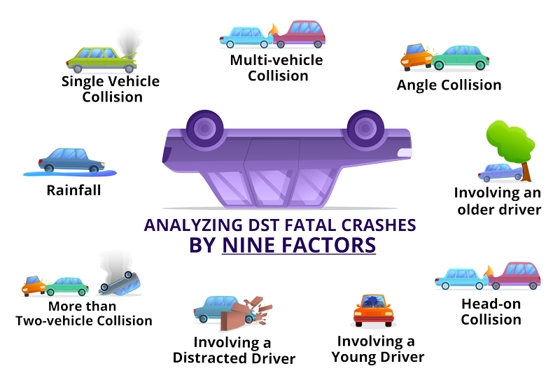 Factors Contributing to DST-Related Crashes