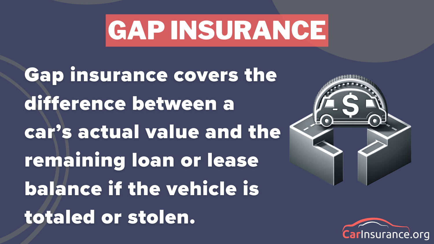 Best Car Insurance in Oregon: Gap Insurance Definition Card