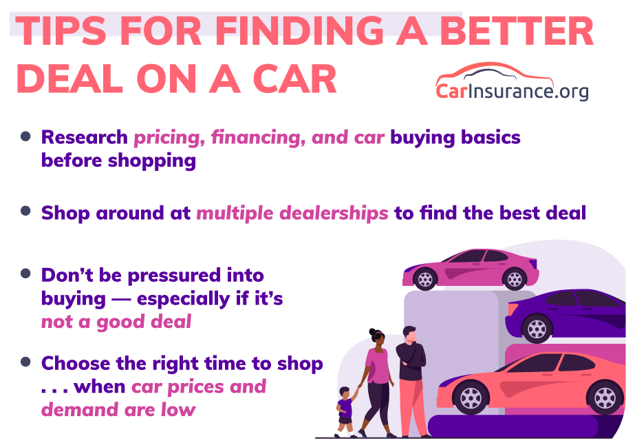 Tips for Finding a Better Deal on a Car
