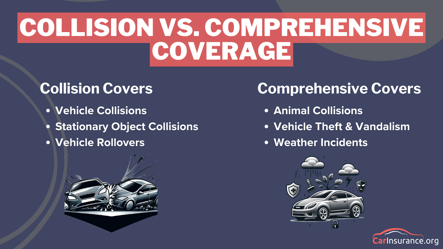 Chubb Car Insurance Review: Collision vs. Comprehensive def card