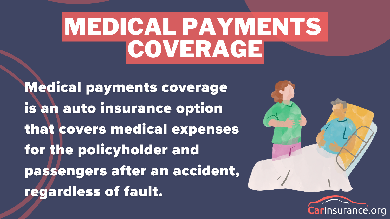 Best Car Insurance in Oklahoma: Medical Payments Coverage Definition Card