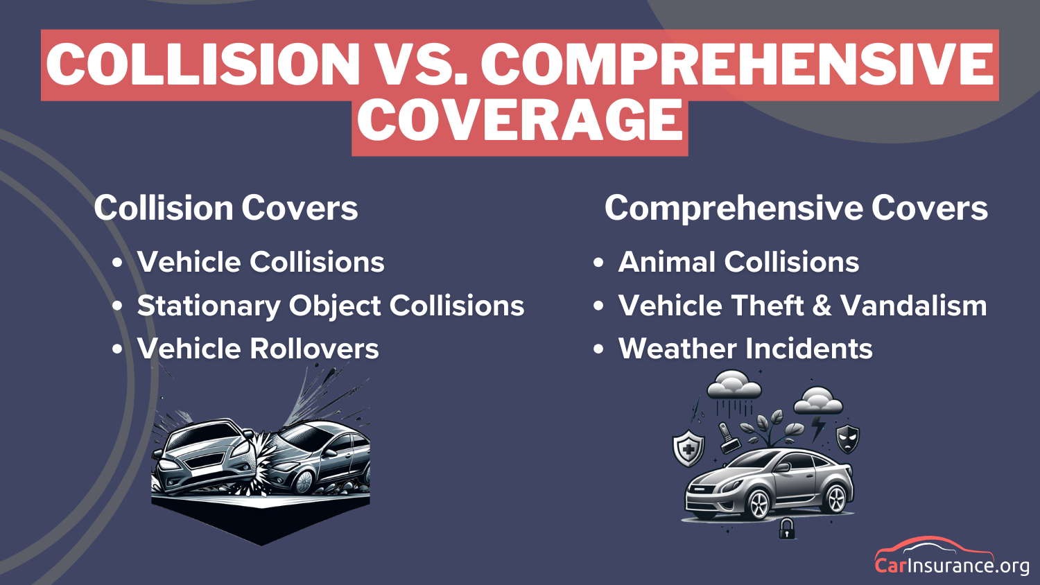 Collision vs. Comprehensive Car Insurance: Collision vs. Comprehensive Coverage Definition Card