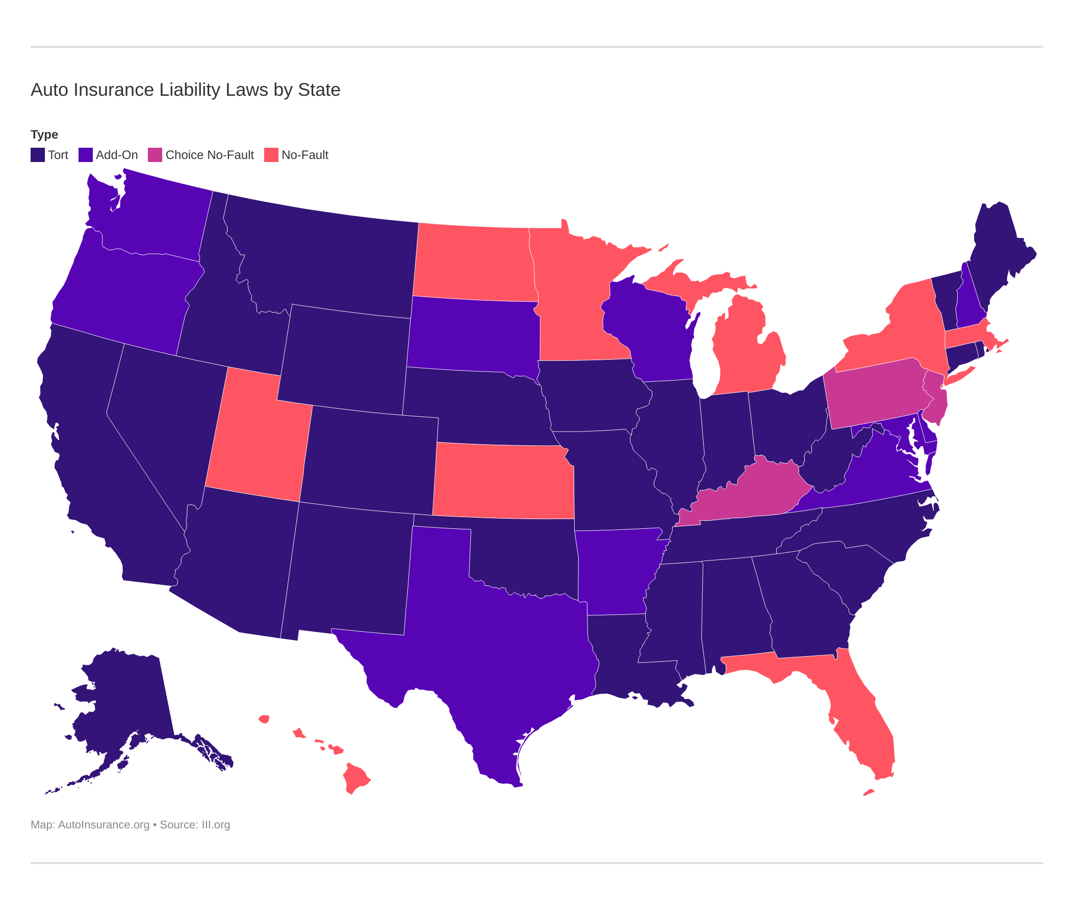 Auto Insurance Liability Laws by State