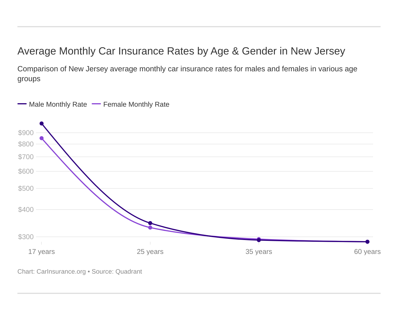 cheap car insurance cheaper auto insurance cheaper car insurance insure