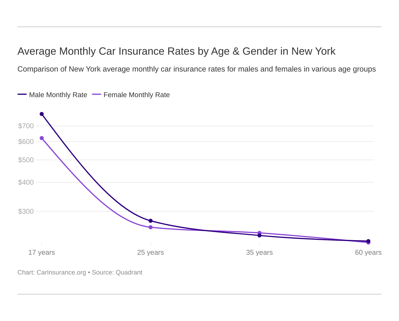 auto insurance cheaper cheaper auto insurance insure