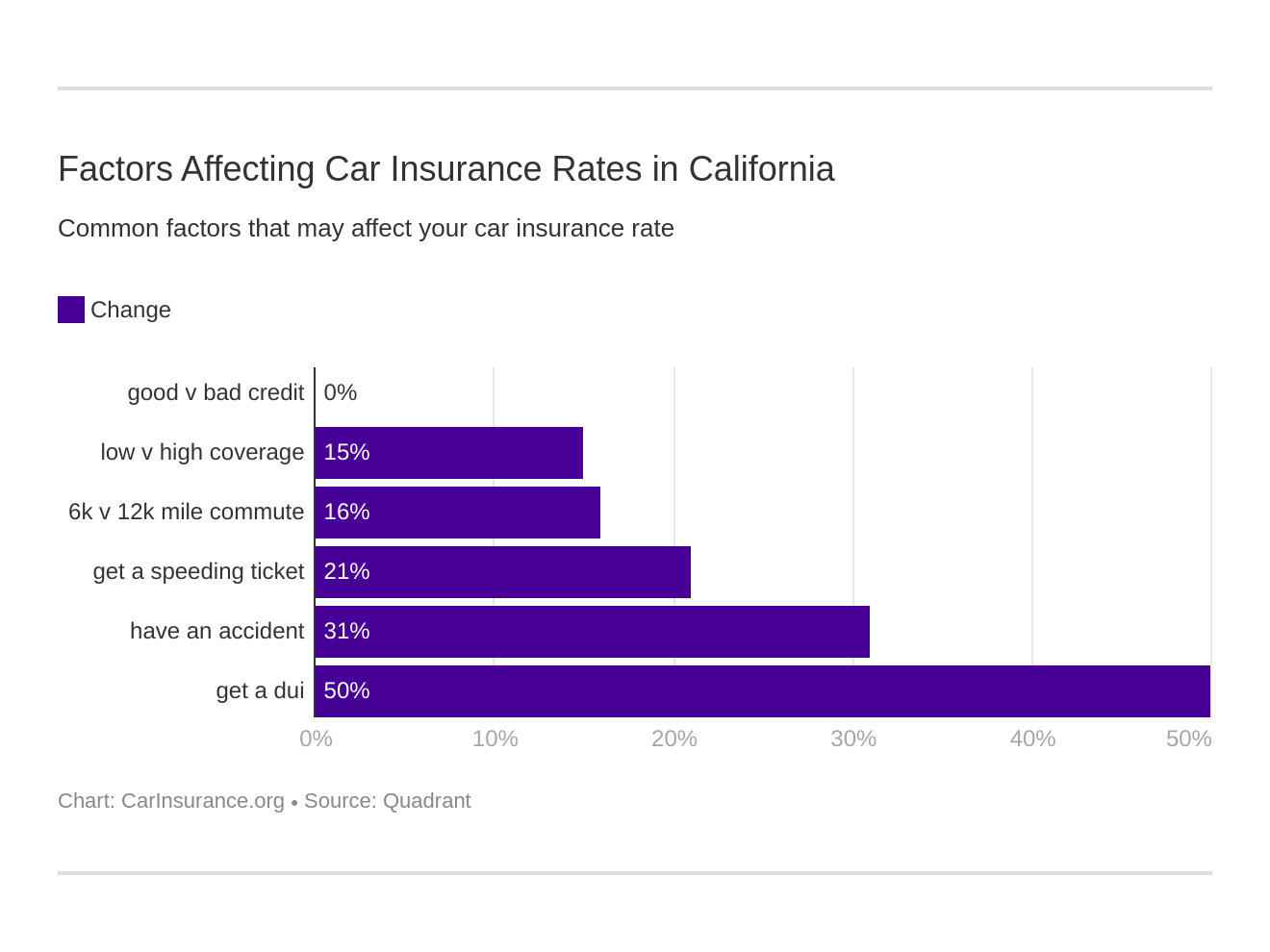 California Car Insurance 2020 (Rates + Companies ...