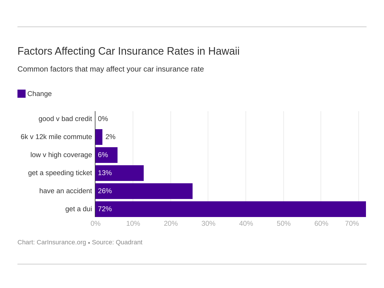 Factors Affecting Car Insurance Rates in Hawaii