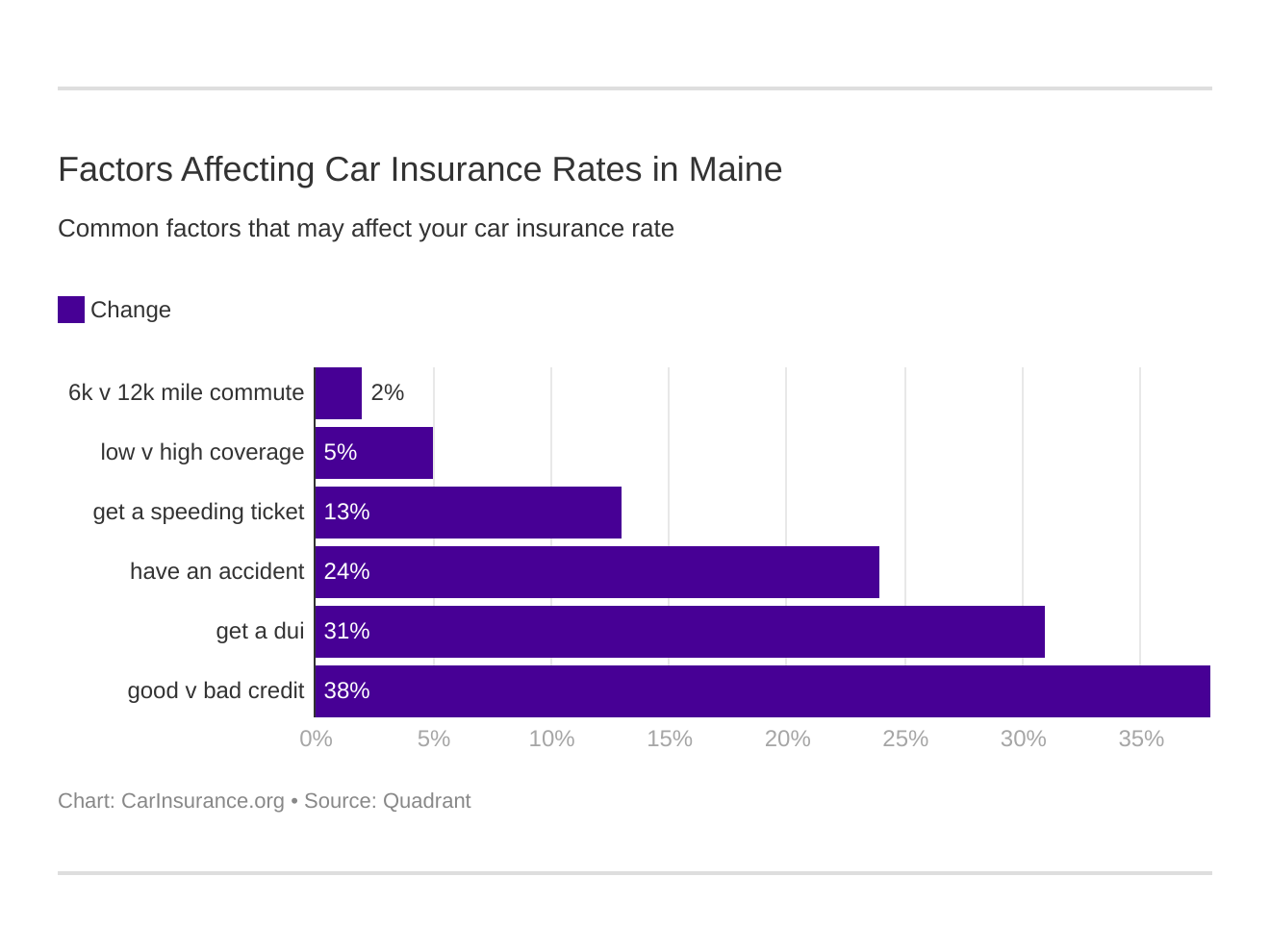 maine-car-insurance-rates-companies-carinsurance