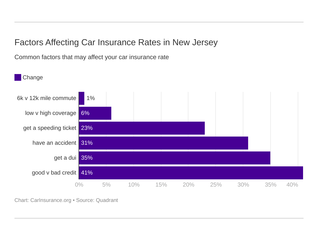 Factors Affecting Car Insurance Rates in New Jersey