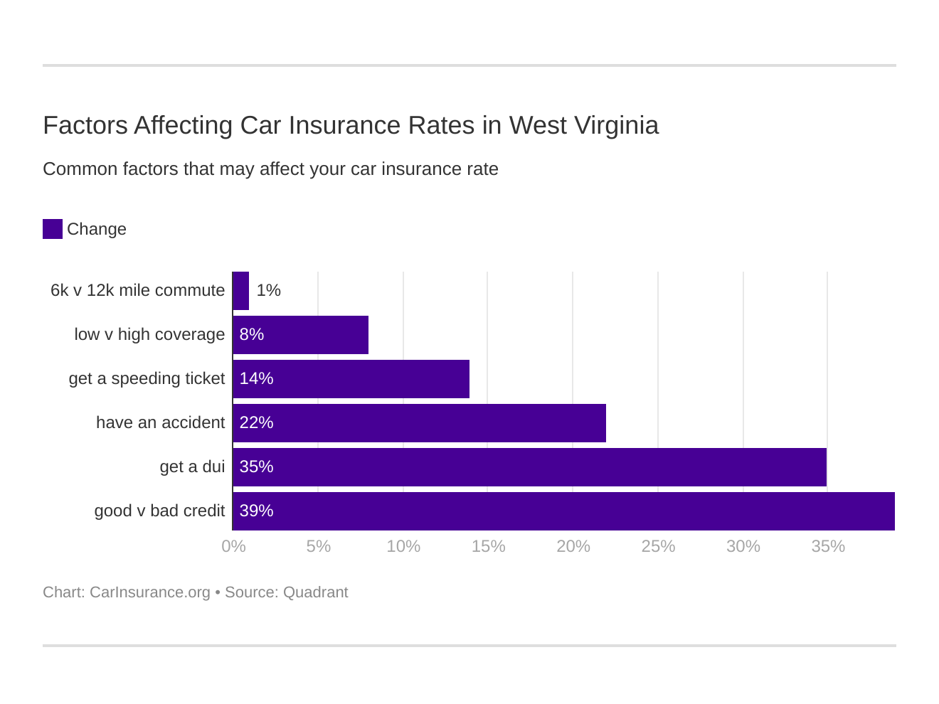 West Virginia Car Insurance Quotes