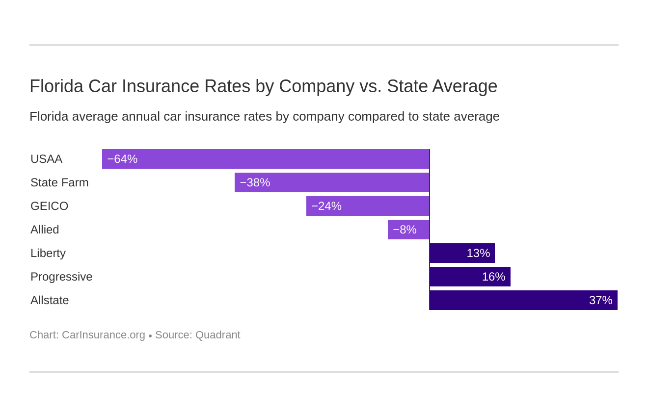 money cheapest auto insurance suvs car insurance