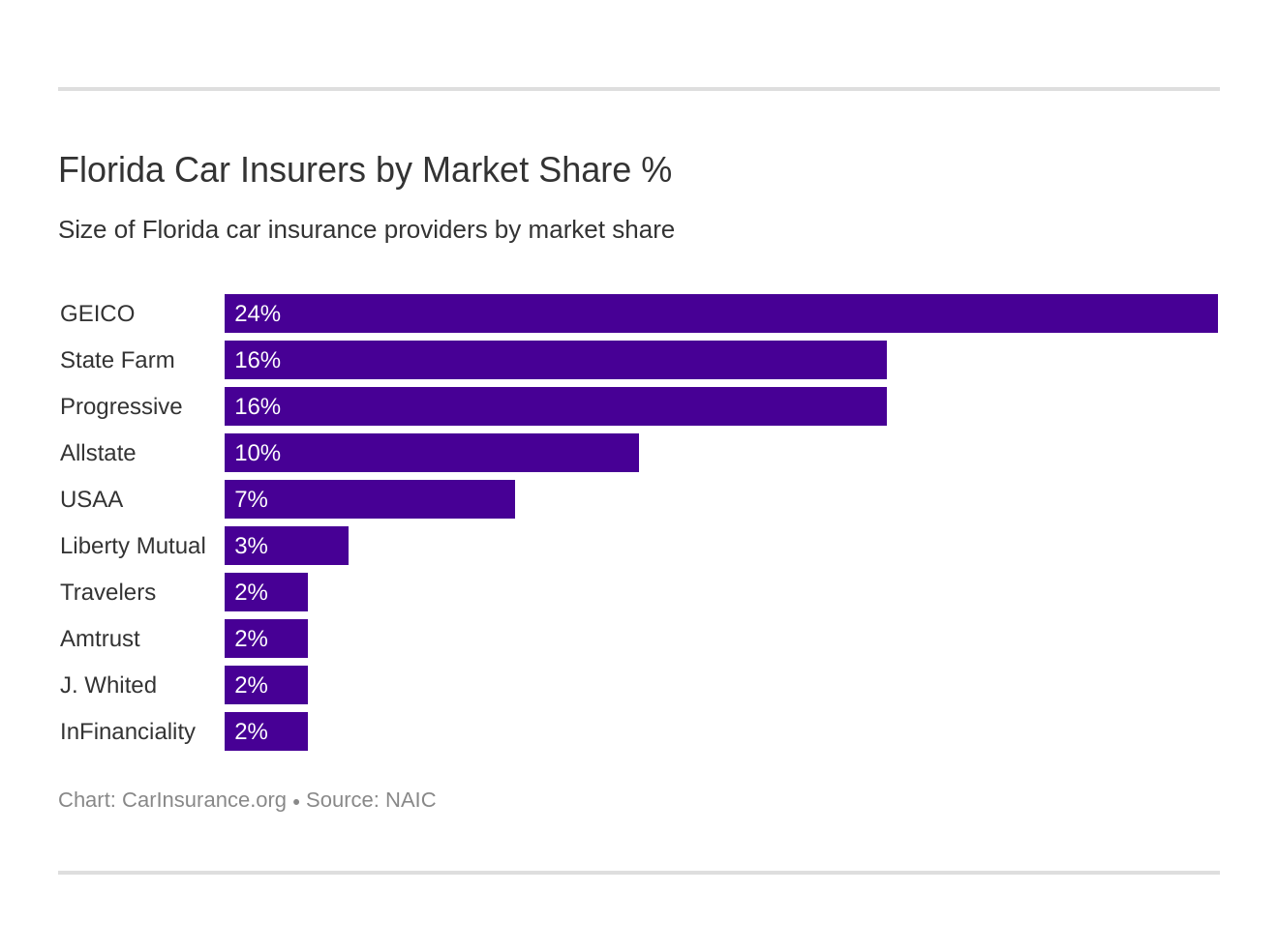 cars insurance companies risks affordable