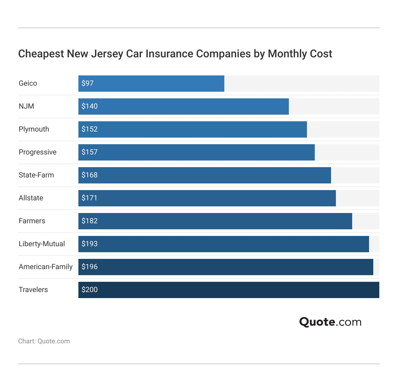 <h3>Cheapest New Jersey Car Insurance Companies by Monthly Cost</h3>