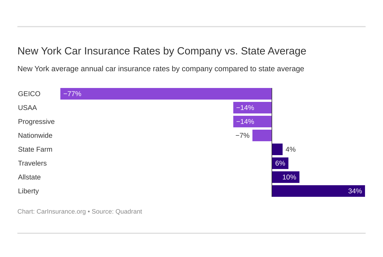 auto insurance cheap automobile car insurance