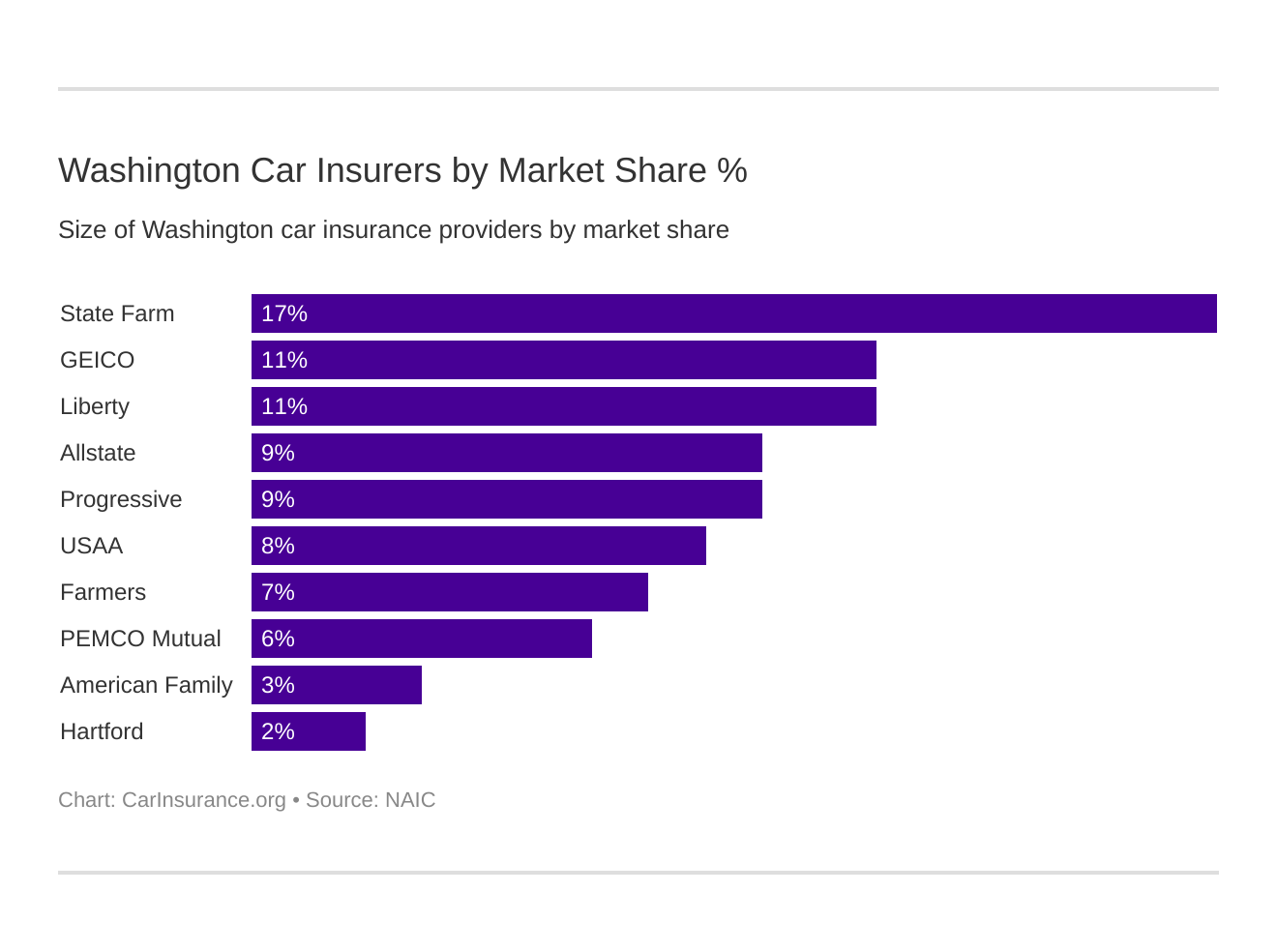 Car Insurance Washington State About WSADIT Washington State Auto Dealers Insurance Trust